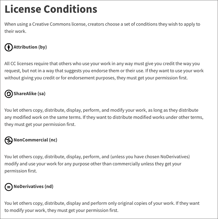 Creative Commons licences