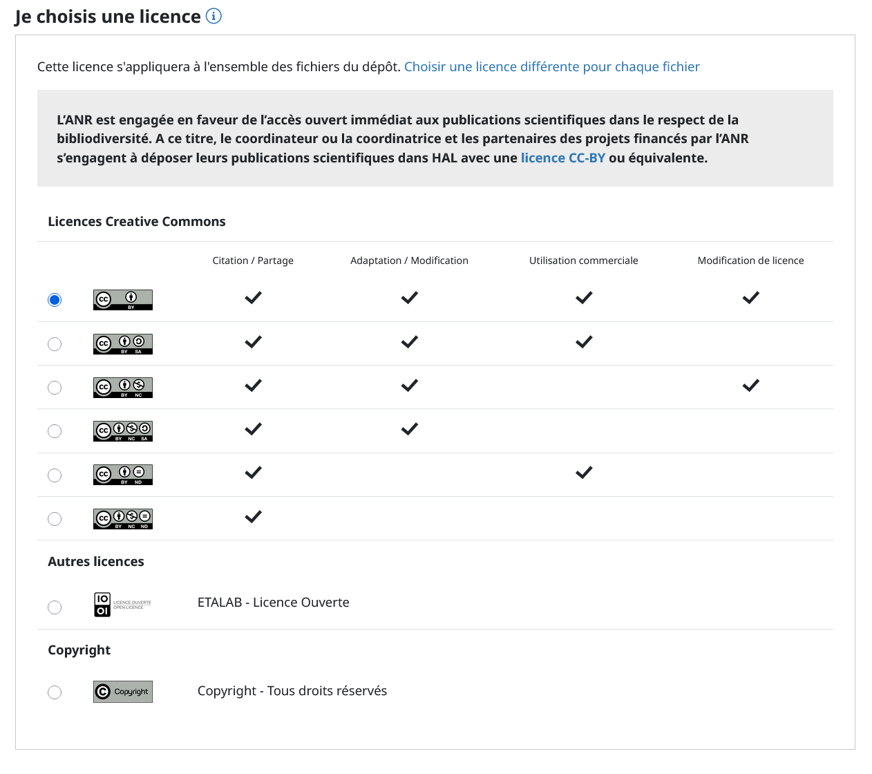 Licence par défaut pour dépôts ANR