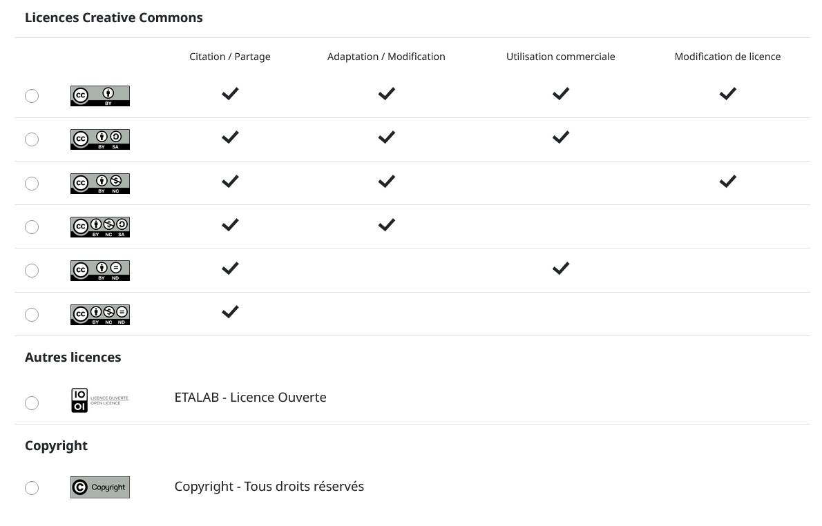 Tableau récapitulatif